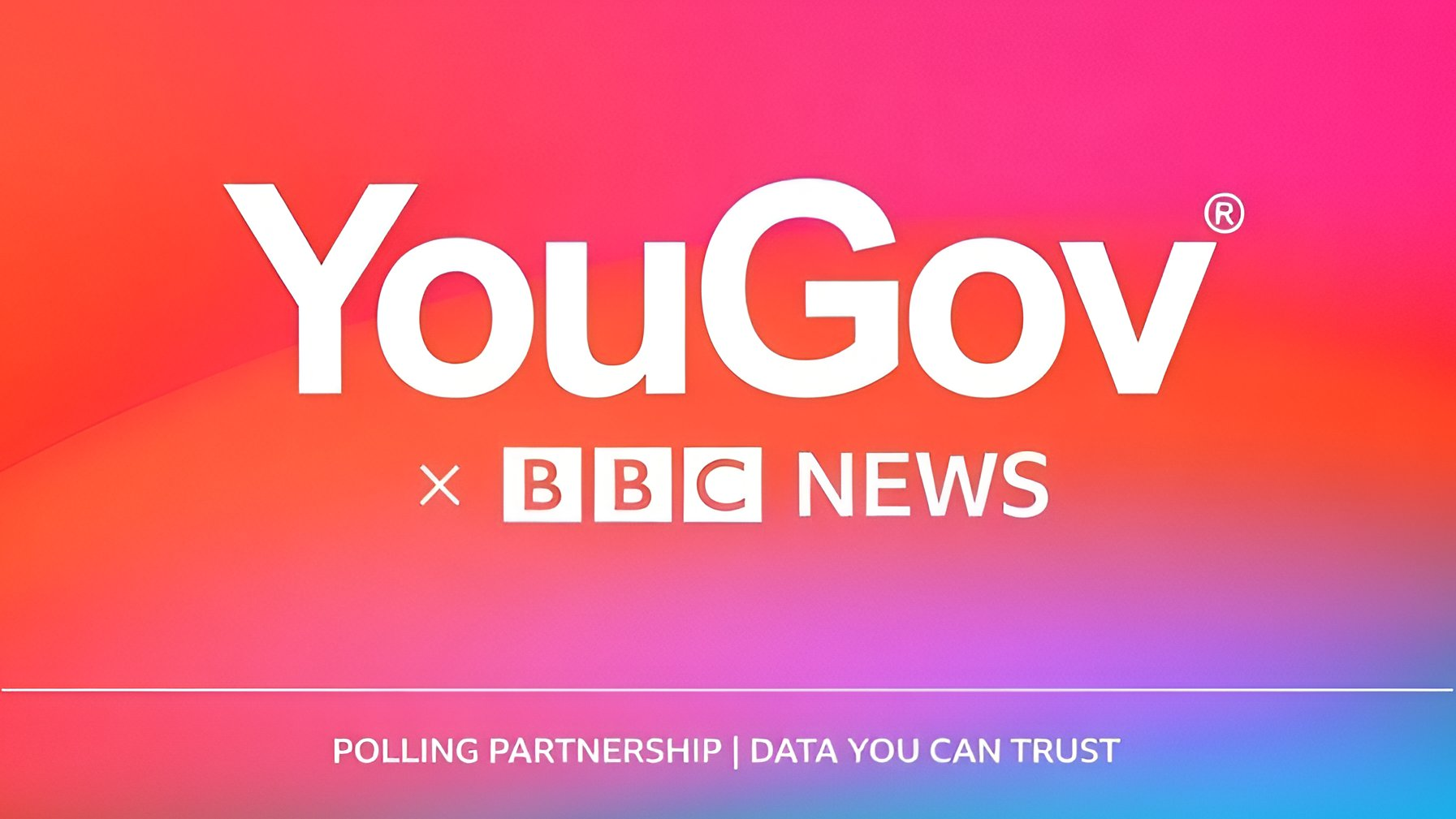 YouGov Election Voter Intention Poll